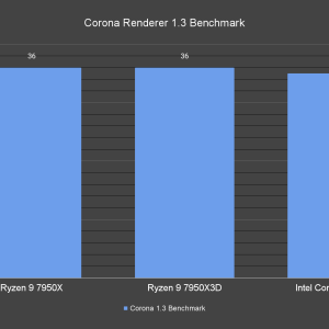 Corona Renderer 1.3 Benchmark