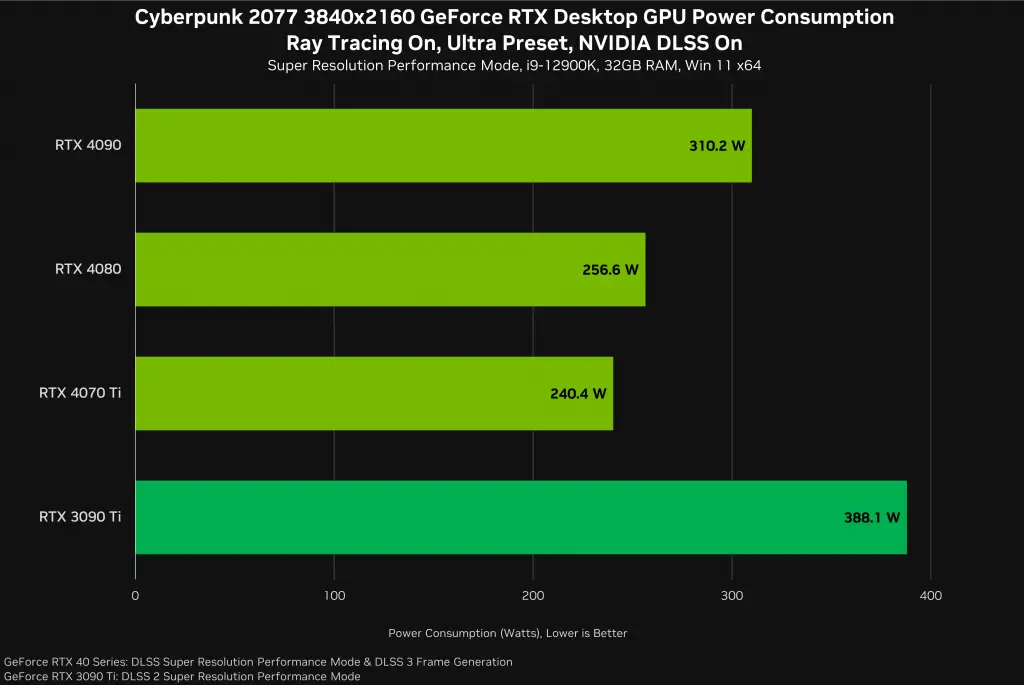 Cyberpunk 2077 Power Comparison