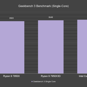 Geekbench 3 Benchmark Single Core