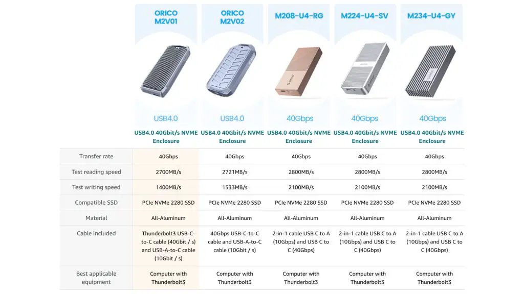 Is USB 4 SSD worth it