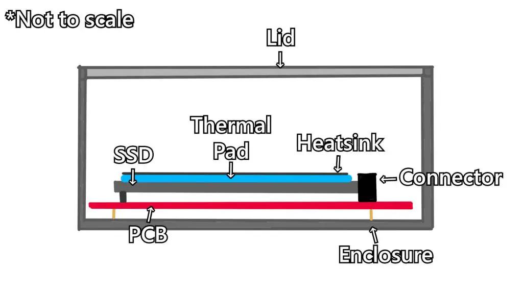 Is USB 4 SSD worth it