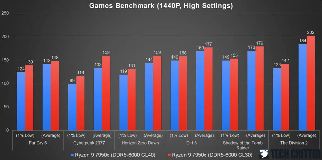 PNY Launching XLR8 MAKO Overclocked DDR5 Memory - PC Perspective