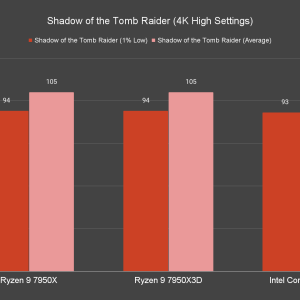 Ryzen 3000 can benefit from an asymmetric cooling solution