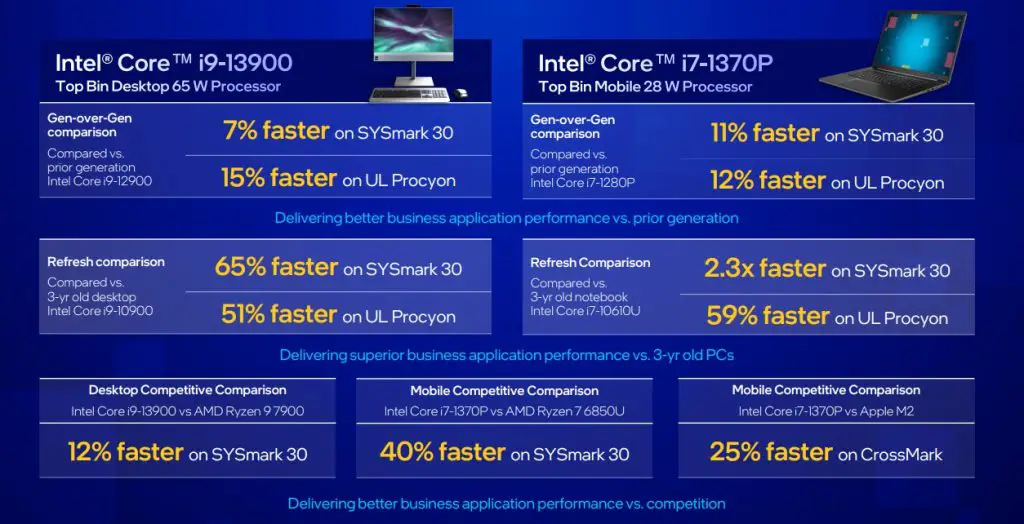 13th Gen Intel Core vPro 3