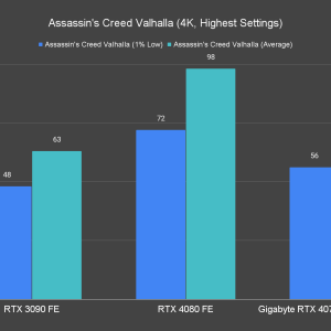 Assassins Creed Valhalla 4K Highest Settings