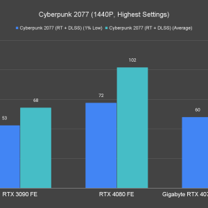 Cyberpunk 2077 1440P Highest Settings 1