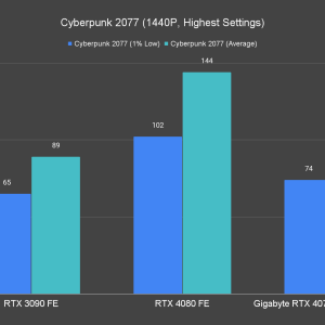 Cyberpunk 2077 1440P Highest Settings