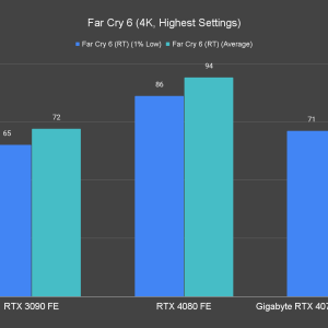 Far Cry 6 4K Highest Settings 1