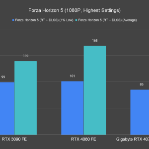 Forza Horizon 5 1080P Highest Settings 1