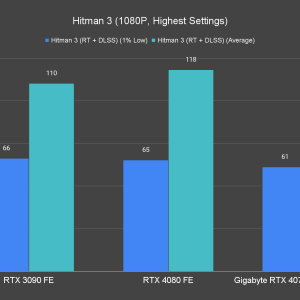 Hitman 3 1080P Highest Settings 1