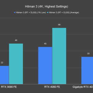Hitman 3 4K Highest Settings 1
