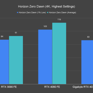 Horizon Zero Dawn 4K Highest Settings