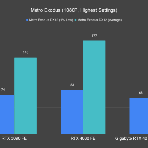 Metro Exodus 1080P Highest Settings