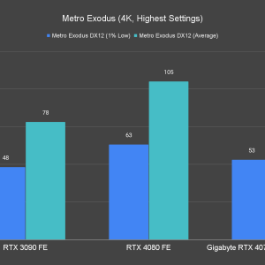 Metro Exodus 4K Highest Settings