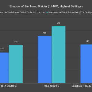 Shadow of the Tomb Raider 1440P Highest Settings 1