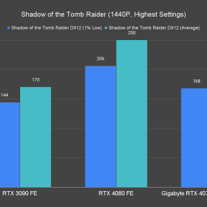 Shadow of the Tomb Raider 1440P Highest Settings