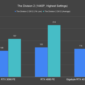 The Division 2 1440P Highest Settings