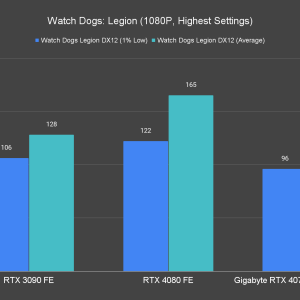 Watch Dogs Legion 1080P Highest Settings