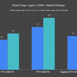 Watch Dogs Legion 1440P Highest Settings