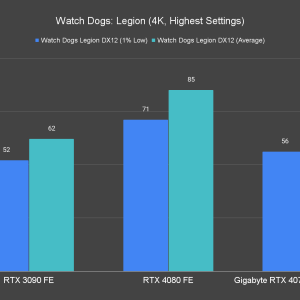 Watch Dogs Legion 4K Highest Settings