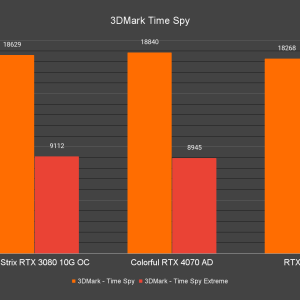 3DMark Time Spy 2