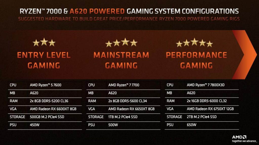 AMD A620 Motherboard 3