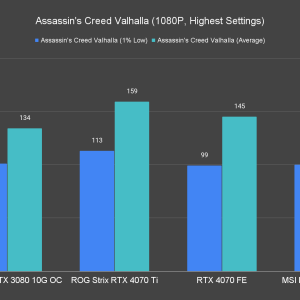Assassins Creed Valhalla 1080P Highest Settings 1
