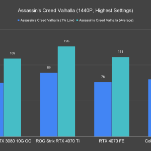 Assassins Creed Valhalla 1440P Highest Settings 2