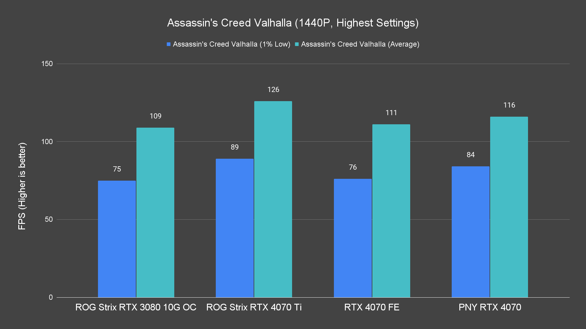 Assassins Creed Valhalla 1440P Highest Settings 3