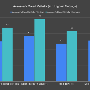 Assassins Creed Valhalla 4K Highest Settings 1