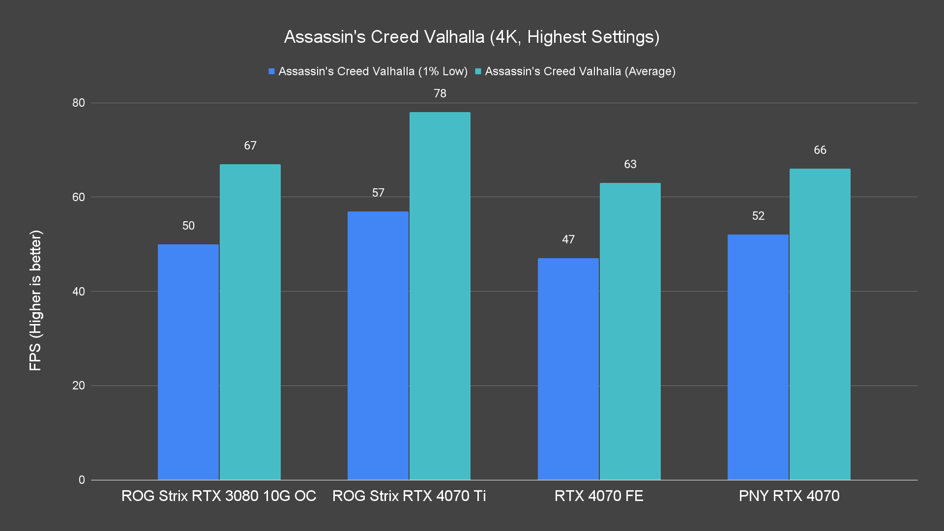 Assassins Creed Valhalla 4K Highest Settings 3