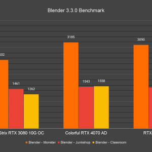 Blender 3.3.0 Benchmark 2