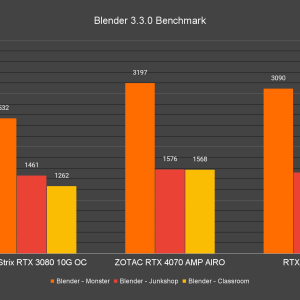 Blender 3.3.0 Benchmark 4