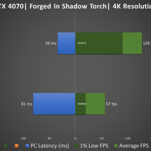 Colorful iGame RTX 4070 Advanced DLSS 3 Forged In Shadow Torch