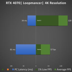 Colorful iGame RTX 4070 Advanced DLSS 3 Loopmancer
