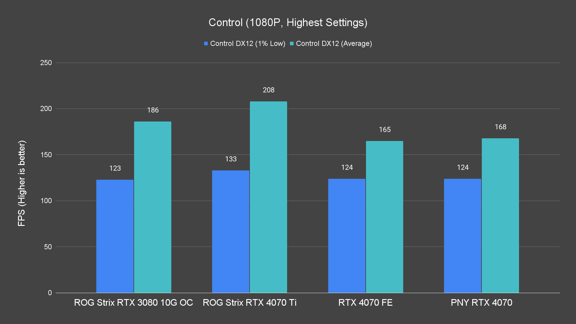 Control 1080P Highest Settings 4