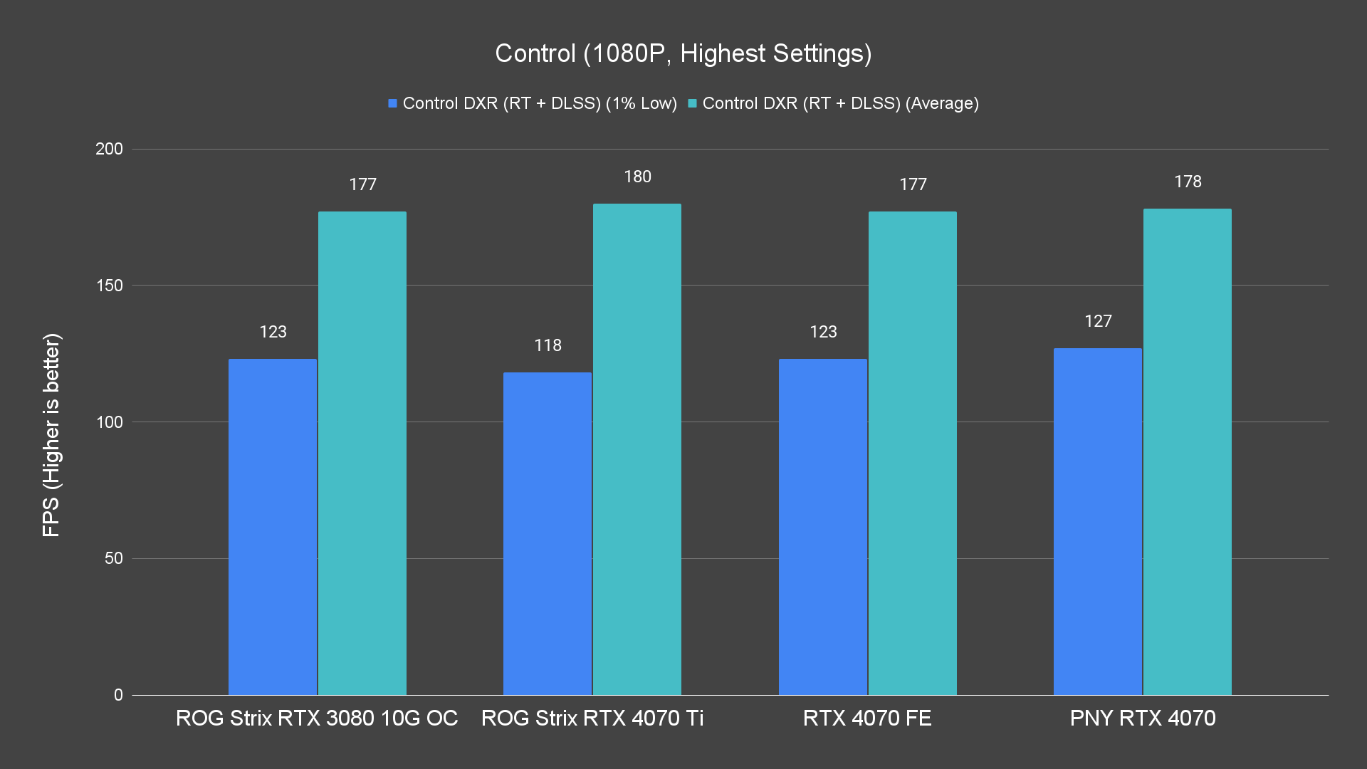 Control 1080P Highest Settings 5