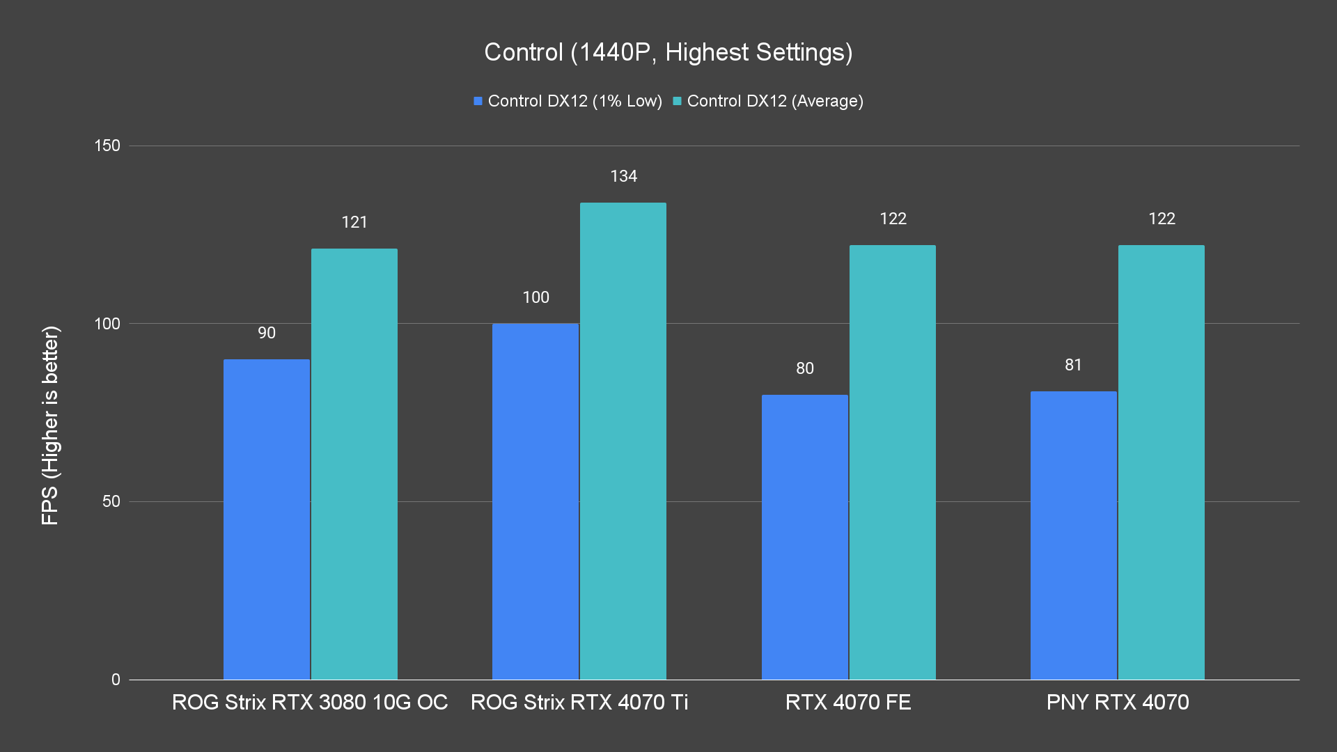 Control 1440P Highest Settings 4