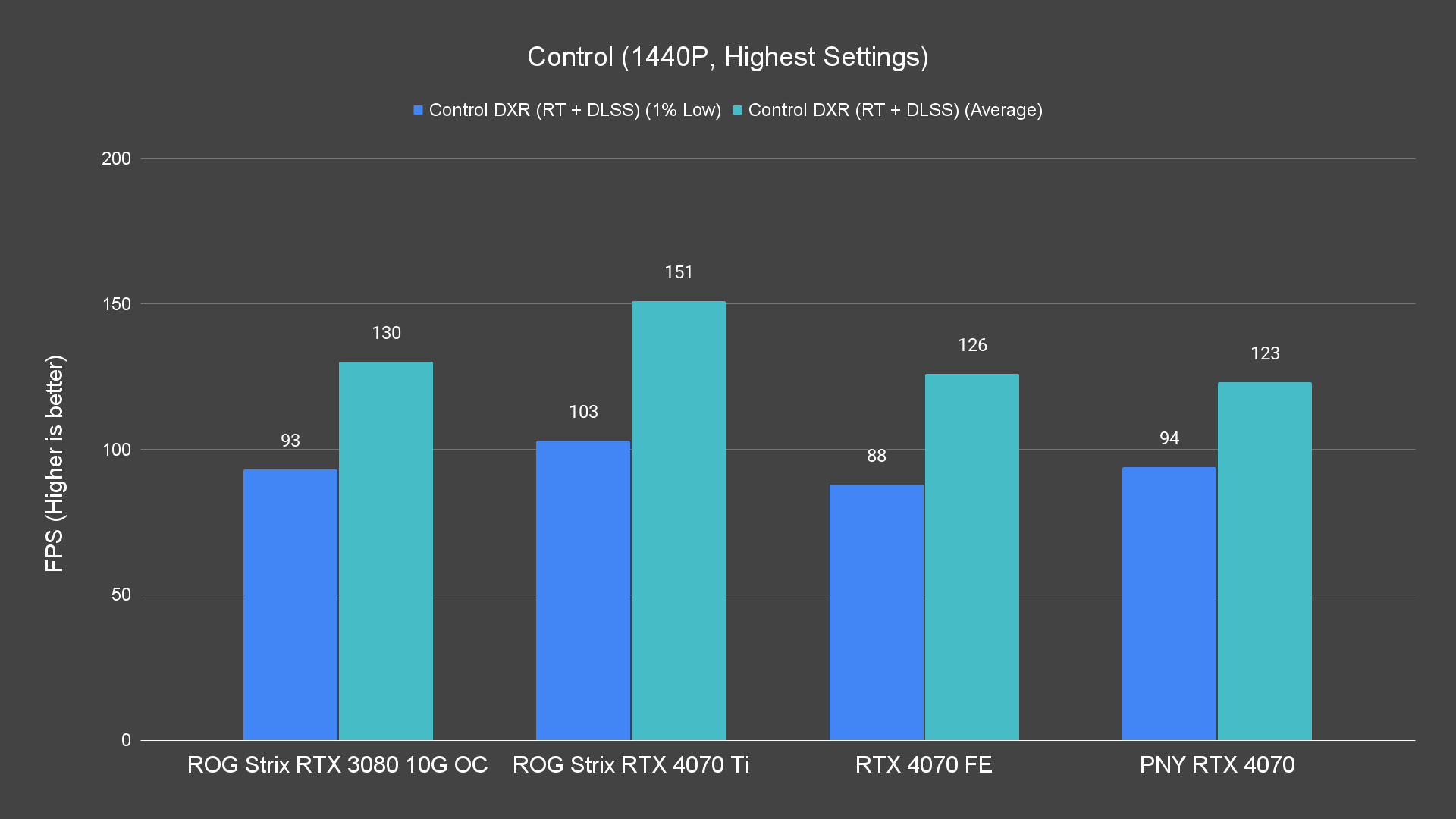 Control 1440P Highest Settings 5