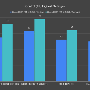 Control 4K Highest Settings 3