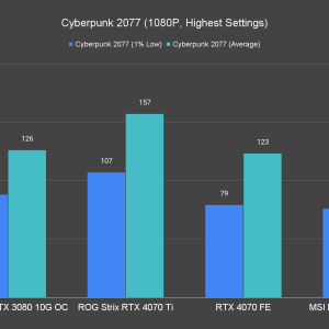 Cyberpunk 2077 1080P Highest Settings 1 1