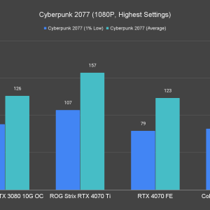 Cyberpunk 2077 1080P Highest Settings 1 2