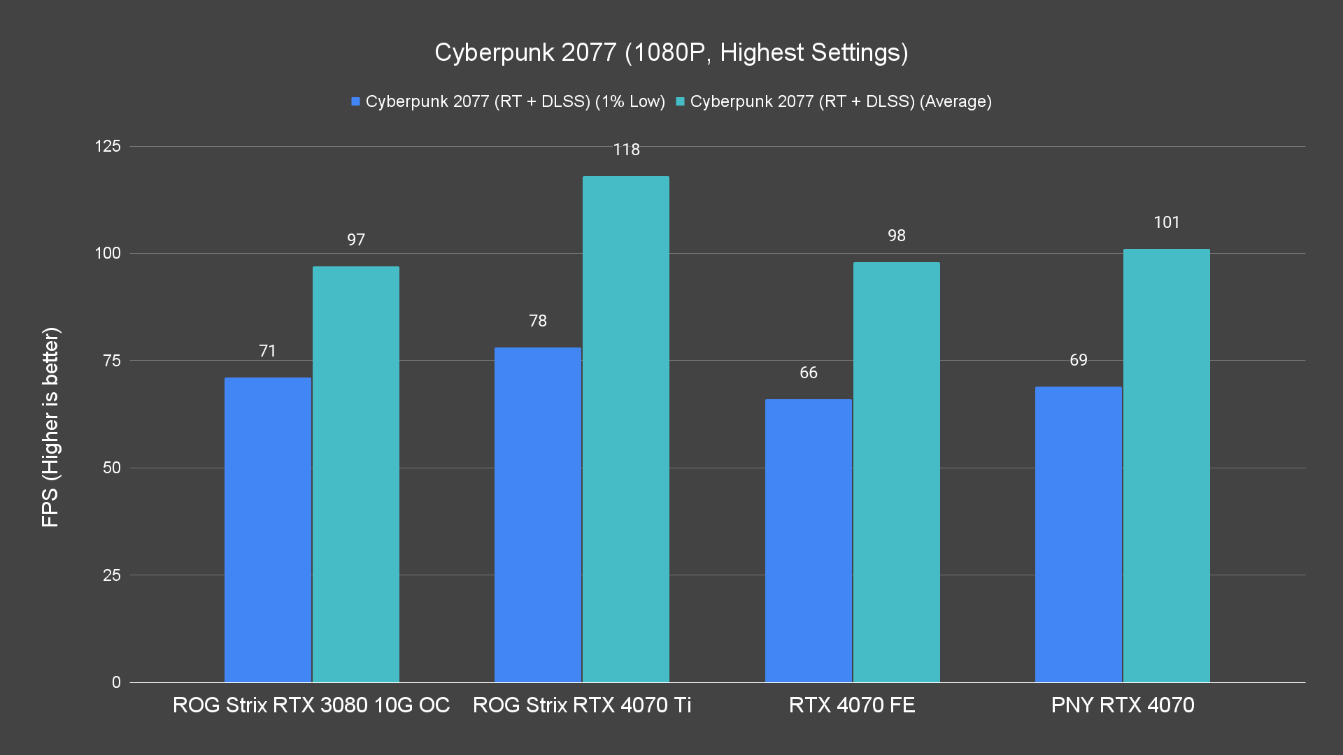 Cyberpunk 2077 1080P Highest Settings 5