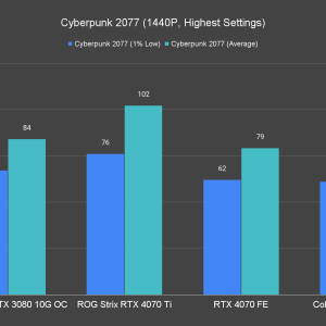 Cyberpunk 2077 1440P Highest Settings 1 2