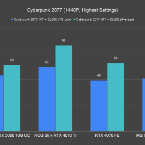 Cyberpunk 2077 1440P Highest Settings 2