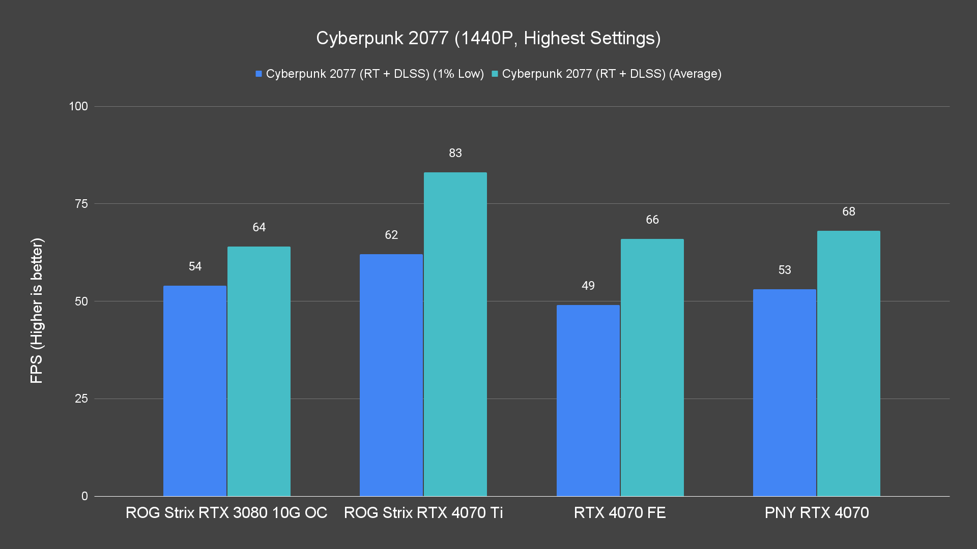 Cyberpunk 2077 1440P Highest Settings 5