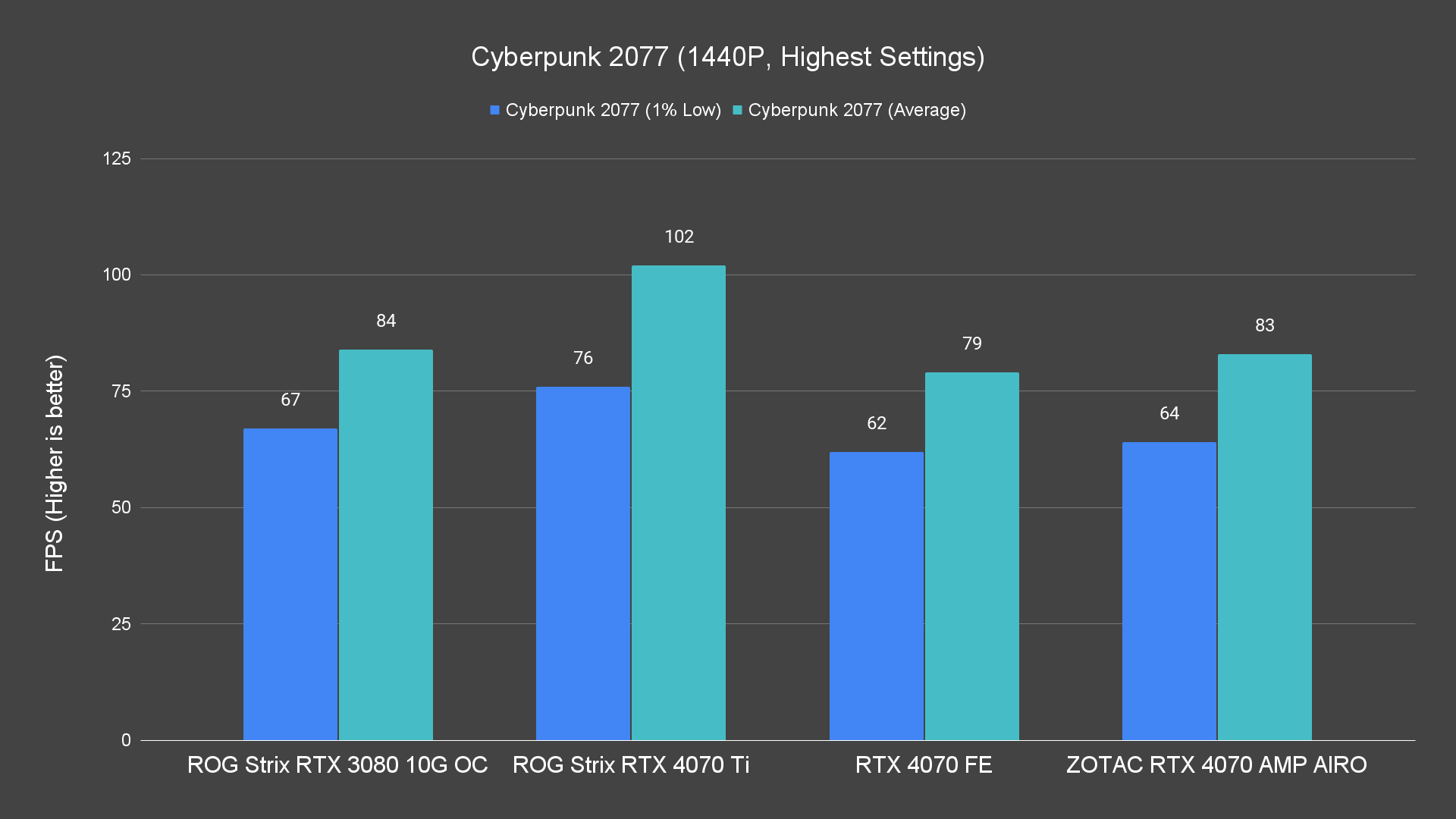 Cyberpunk 2077 1440P Highest Settings 7