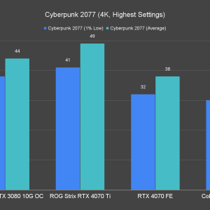 Cyberpunk 2077 4K Highest Settings 1 2