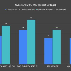 Cyberpunk 2077 4K Highest Settings 2