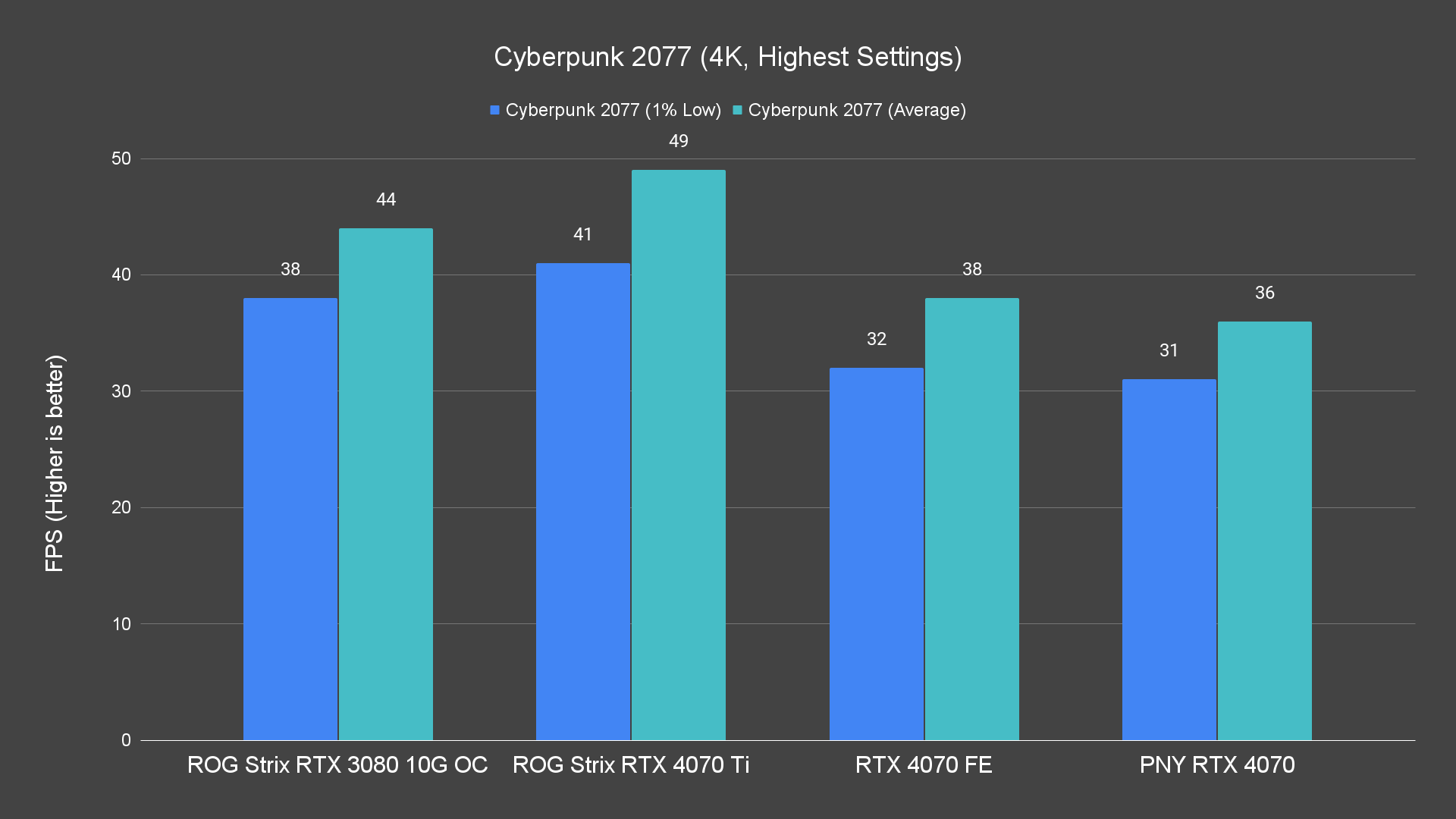Cyberpunk 2077 4K Highest Settings 4